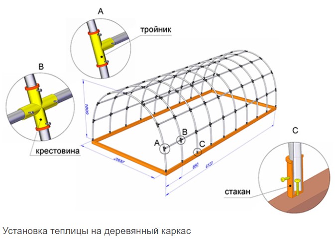 Теплица арочная 9-секционная /Исток/
